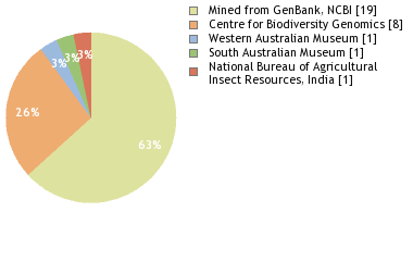 Depositories