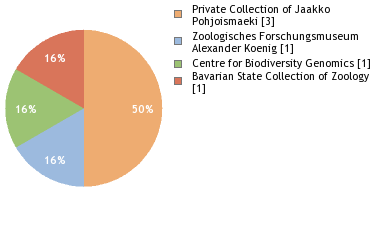 Depositories