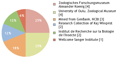 Depositories