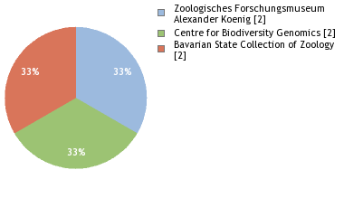 Depositories