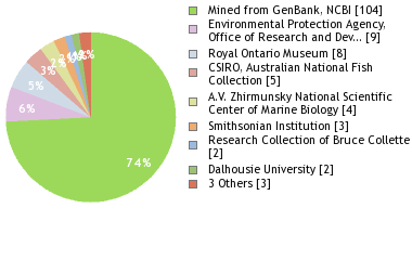 Depositories