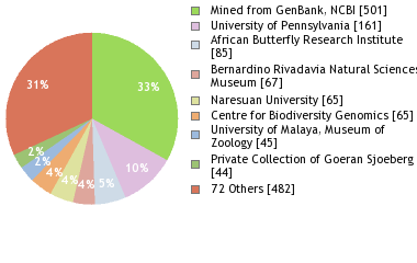 Depositories