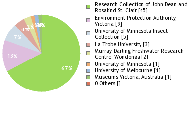 Depositories