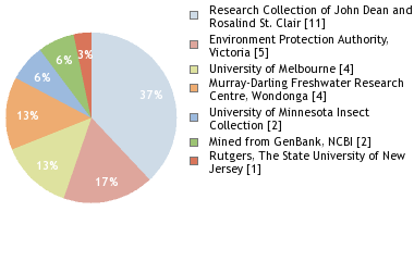 Depositories