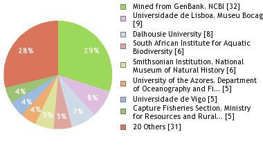 Depositories