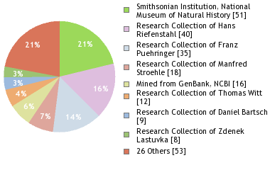 Depositories