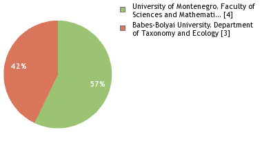 Depositories