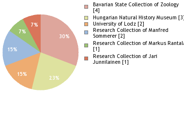 Depositories