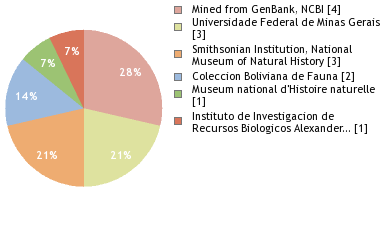 Depositories