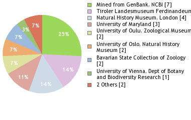 Depositories