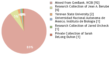 Depositories