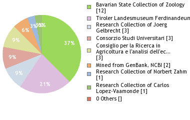 Depositories