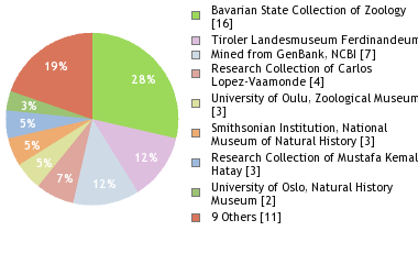 Depositories