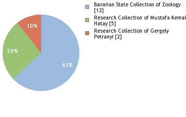 Depositories