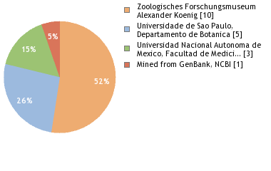 Depositories