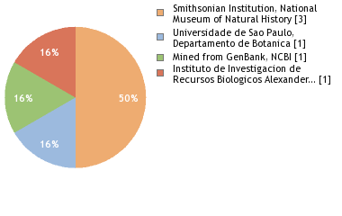 Depositories