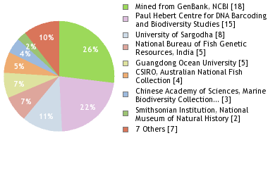 Depositories