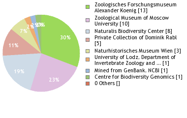 Depositories