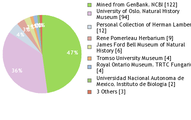 Depositories