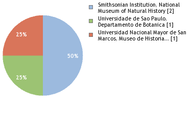 Depositories