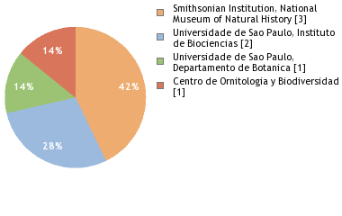 Depositories