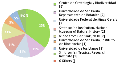 Depositories