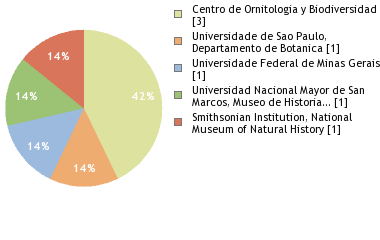 Depositories