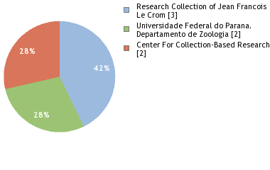 Depositories