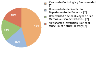 Depositories