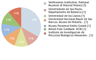 Depositories