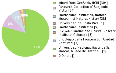 Depositories