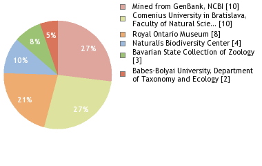 Depositories