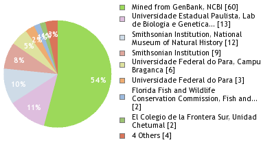 Depositories