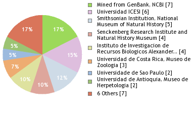 Depositories