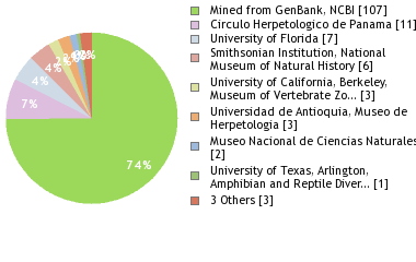 Depositories