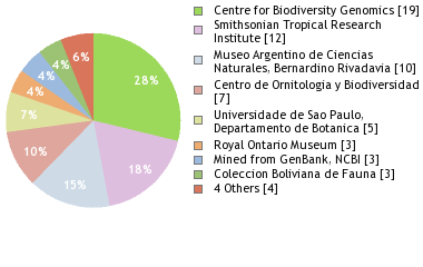 Depositories