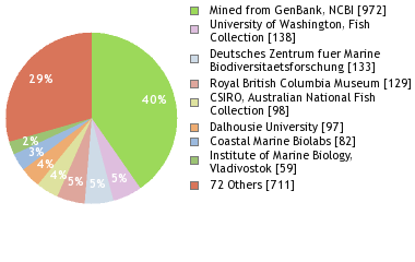 Depositories