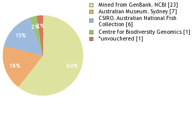 Depositories