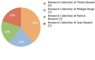 Depositories