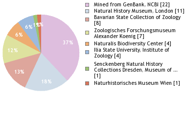 Depositories