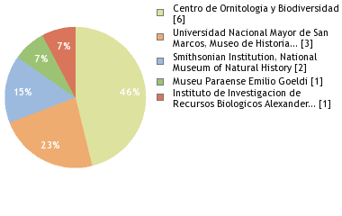 Depositories