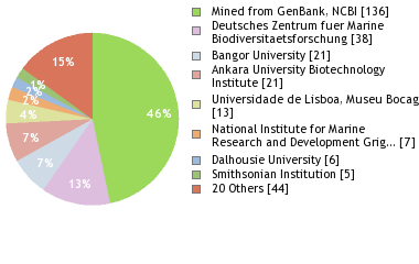 Depositories