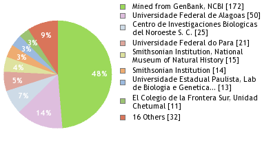 Depositories