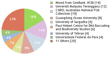 Depositories