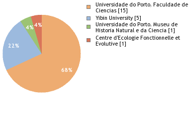 Depositories