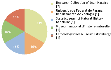 Depositories