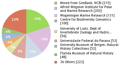 Depositories