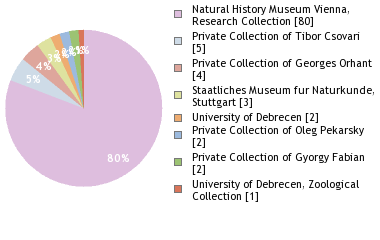 Depositories