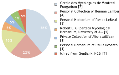 Depositories