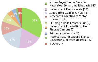 Depositories